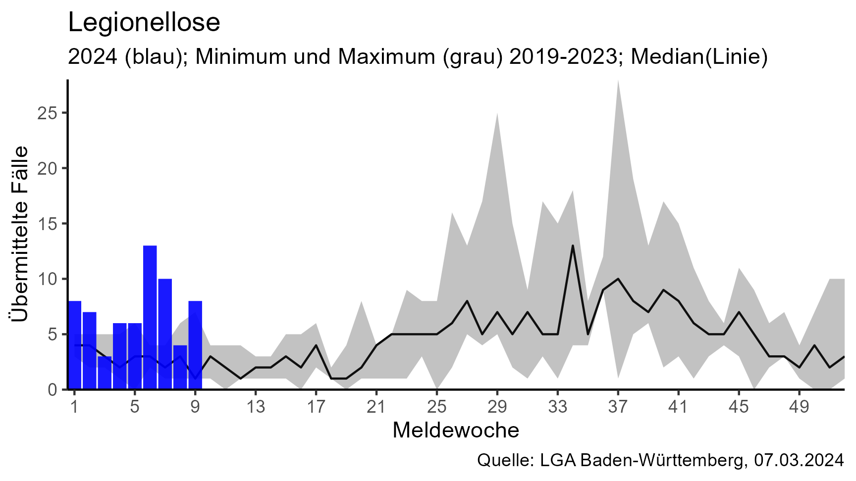 Legionellose Landesgesundheitsamt Stuttgart