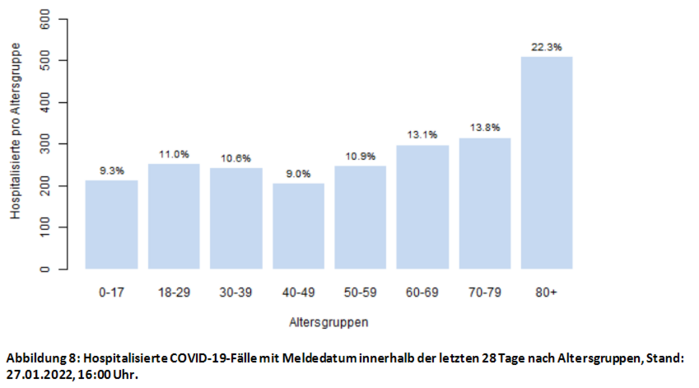 Detailansicht - Landesgesundheitsamt Stuttgart