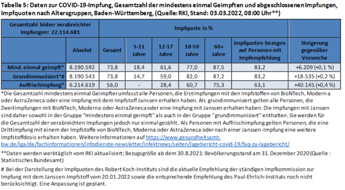 Detailansicht - Landesgesundheitsamt Stuttgart